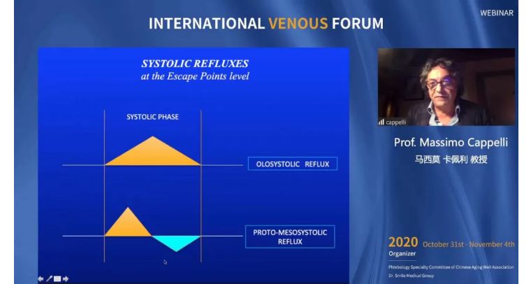 开幕第一天精彩回顾｜2020国际静脉病论坛持续进行中