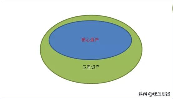 正确买大盘指数基金,散户买指数基金