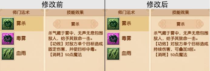 梦幻西游化生寺大改后经脉怎么点,人族经脉