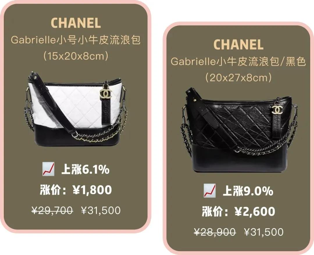 lv涨价国人排队买吗,lv涨价排队上海