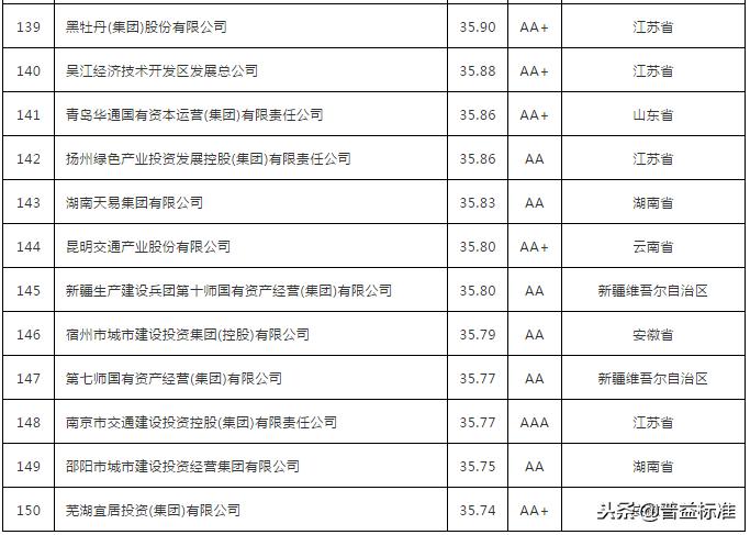 地方国有投融资平台的投资渠道,中国地方政府投融资平台