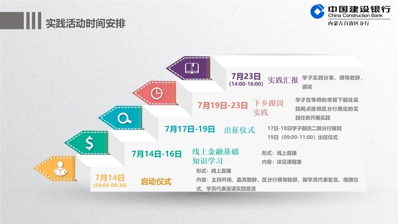 金智惠民学子下乡活动方案,建设银行金智惠民活动持续开展