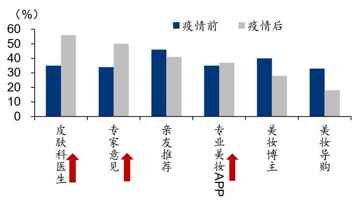 堪比白酒超60%高毛利，护肤龙头贝泰妮带你判断“市场敏感度”