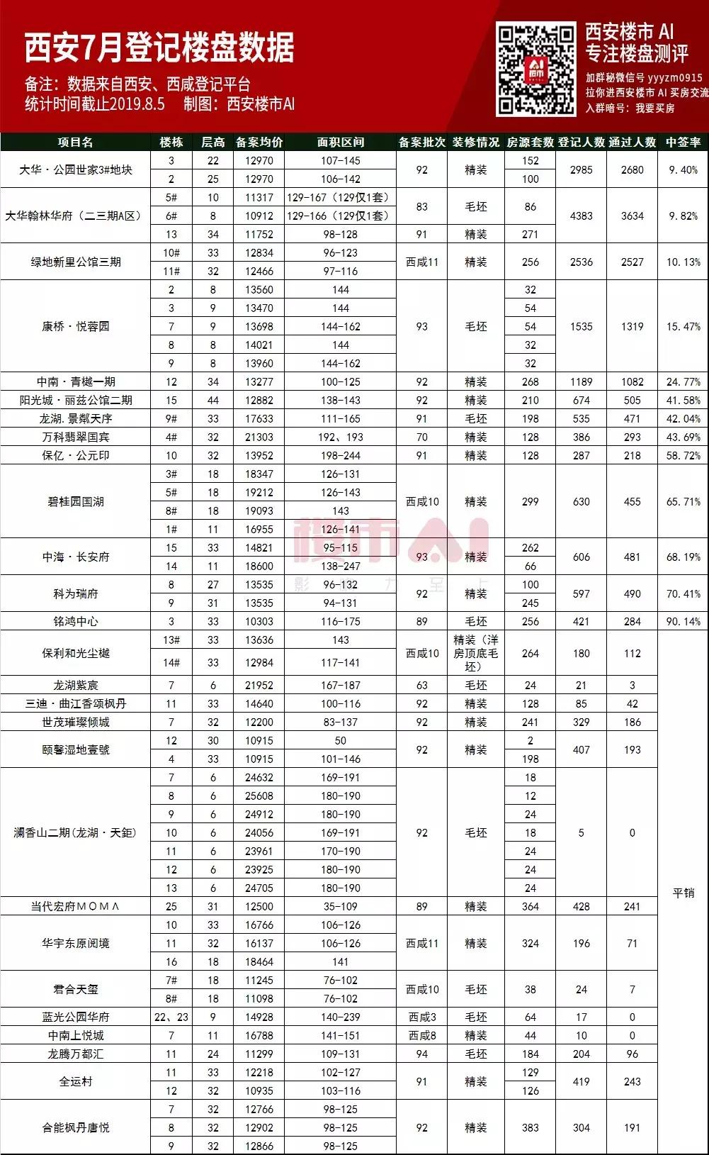西安5月份房价涨幅情况,西安楼市8月同比下降或上涨