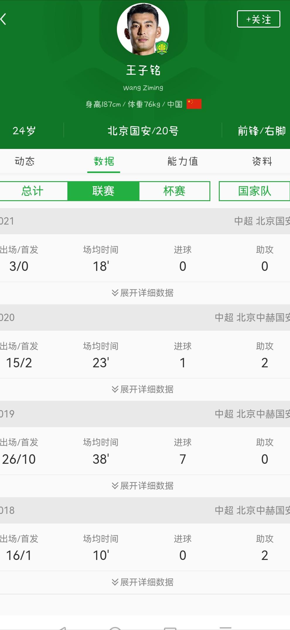 2026世界杯国足后备力量能力分档