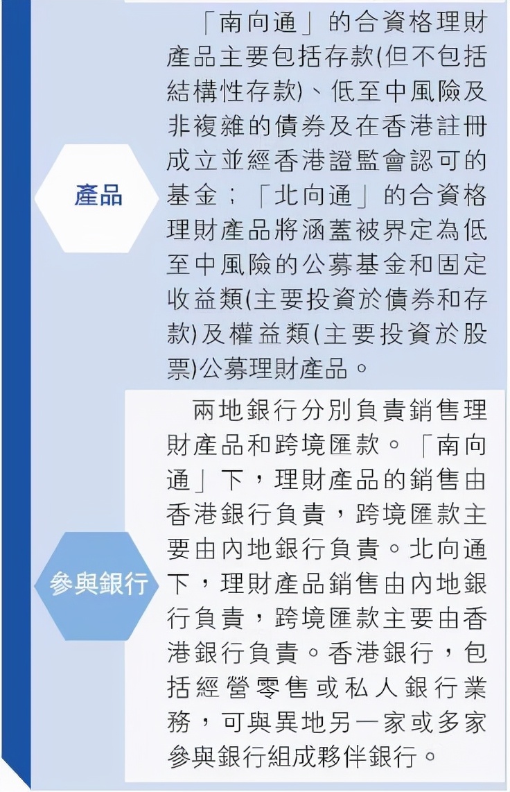 跨境理财通和一般账户怎么选,跨境理财通最新政策解析