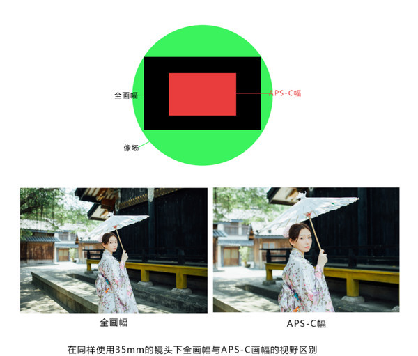 摄影教程30天0基础变身摄影达人,超全的摄影干货