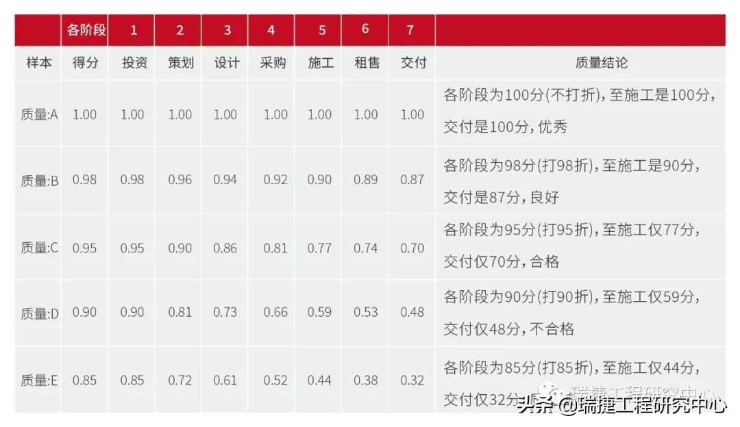 做好工程项目策划,做好一项工程有哪些新的认识