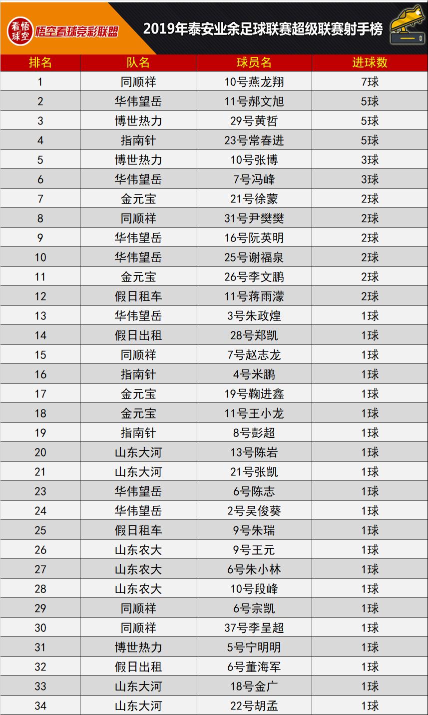 业余足球联赛积分表最新,平安足球联赛目前各队排名