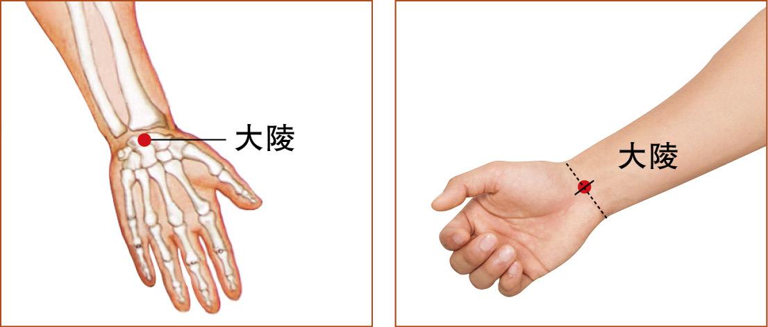 治疗足跟痛12个有效偏方,治疗急性足跟痛的董氏奇穴