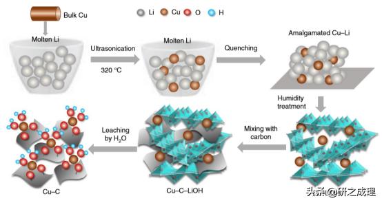 催化周报：Nat.Catal.、Nat.Mater.、Nat.Energy、JACS大合集