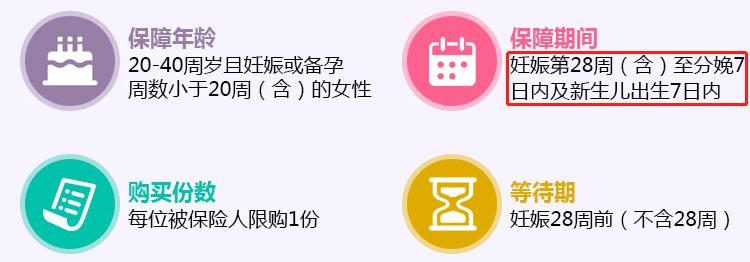 孕期出现并发症怎么报保险,孕期引起的疾病医疗险赔付吗