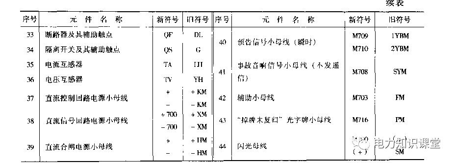 内蒙变电站二次接线工艺,变电站二次接线教程