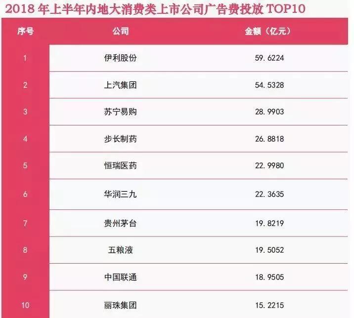 蒙牛与伊利规模比较,蒙牛利润为什么低于伊利