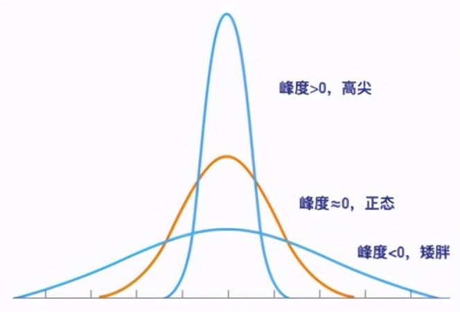 描述性统计分析是干嘛的,描述性统计分析是指