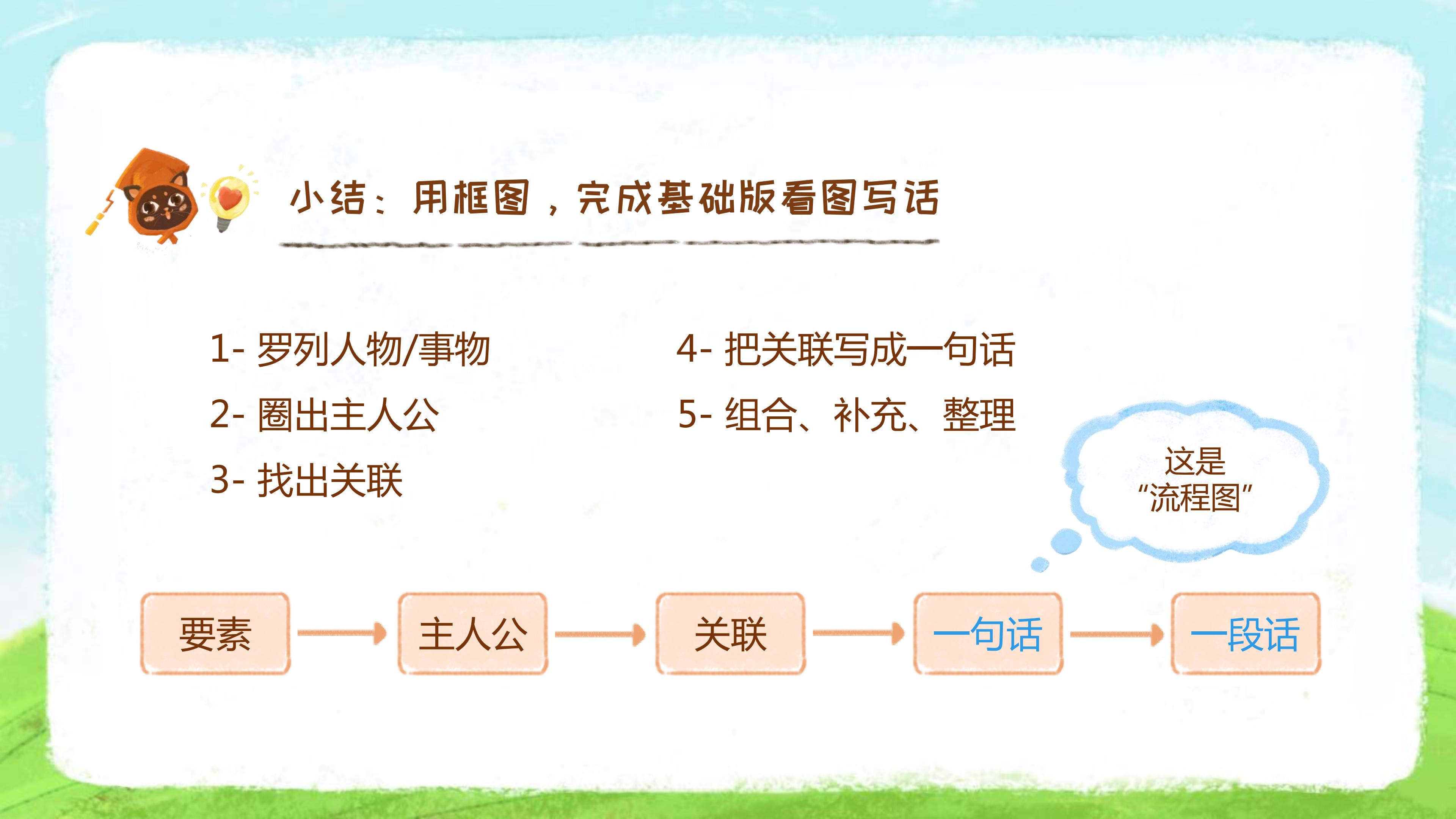 看图写话二年级专项训练思维导图,小学看图写话技巧思维导图