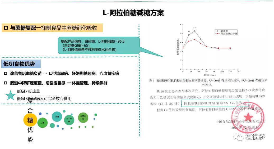 万字长文解读2021年功能原料创新｜AAES2021创新路演专场（二）