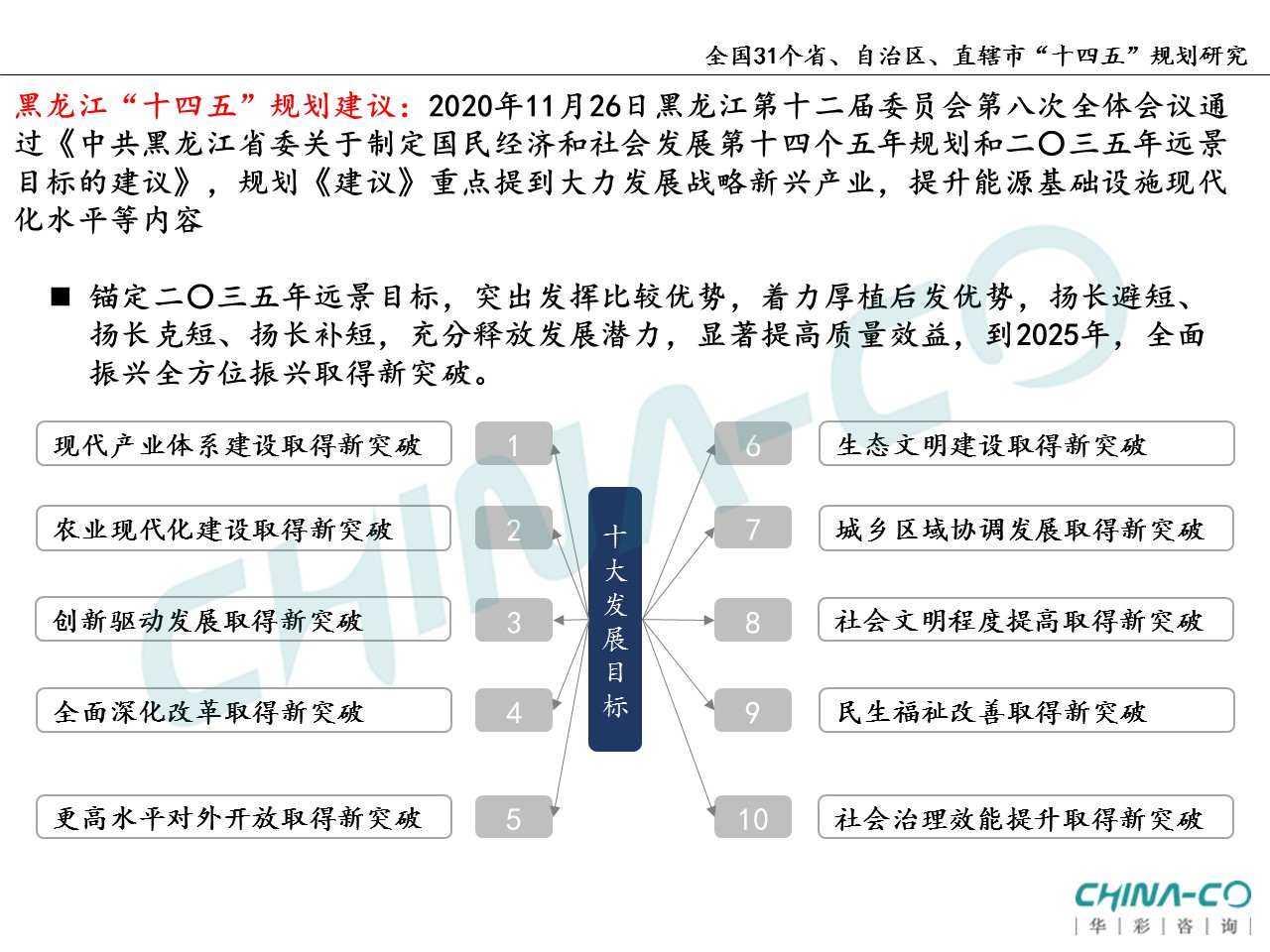十四五规划两个区,县区十四五规划和2035年远景目标