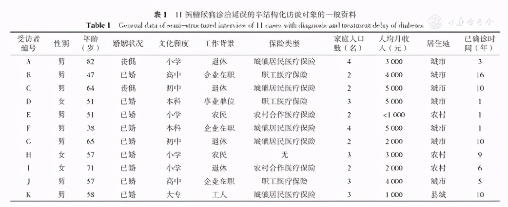 糖尿病管理知识评估量表,糖尿病风险评估量表在线阅读