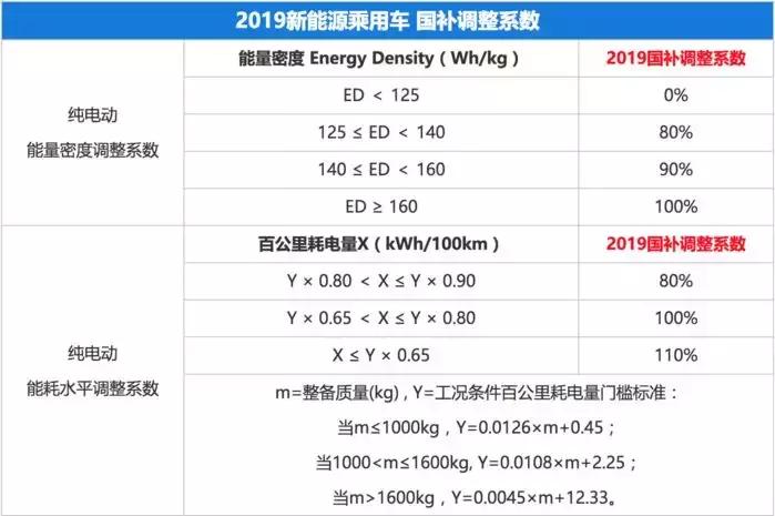 购买电动车自行车补贴政策2021,新国标电动车补贴政策