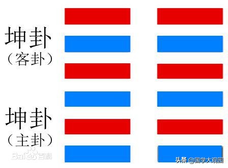 易经河图洛书五行八卦,易经基础知识五行天干地支篇