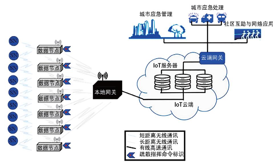 DTMM：面向疏散灾害管理的应急物流优化调度模型*