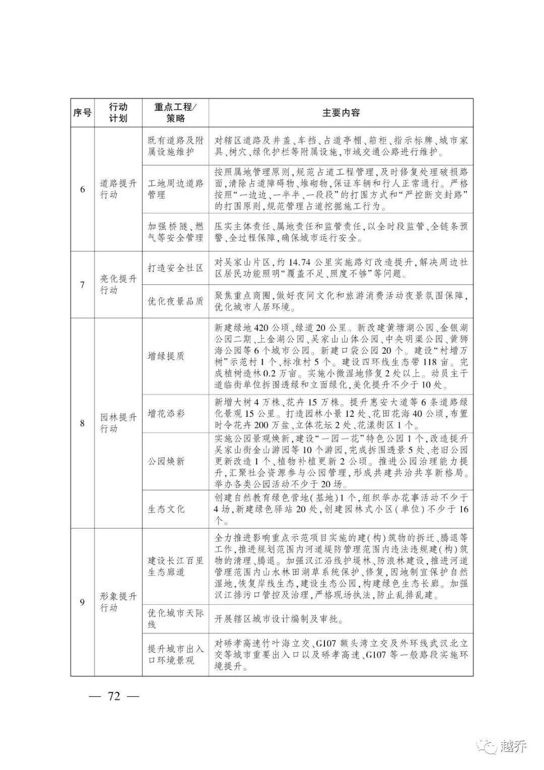 武汉最新规划消息,国家发改委对武汉最新定位