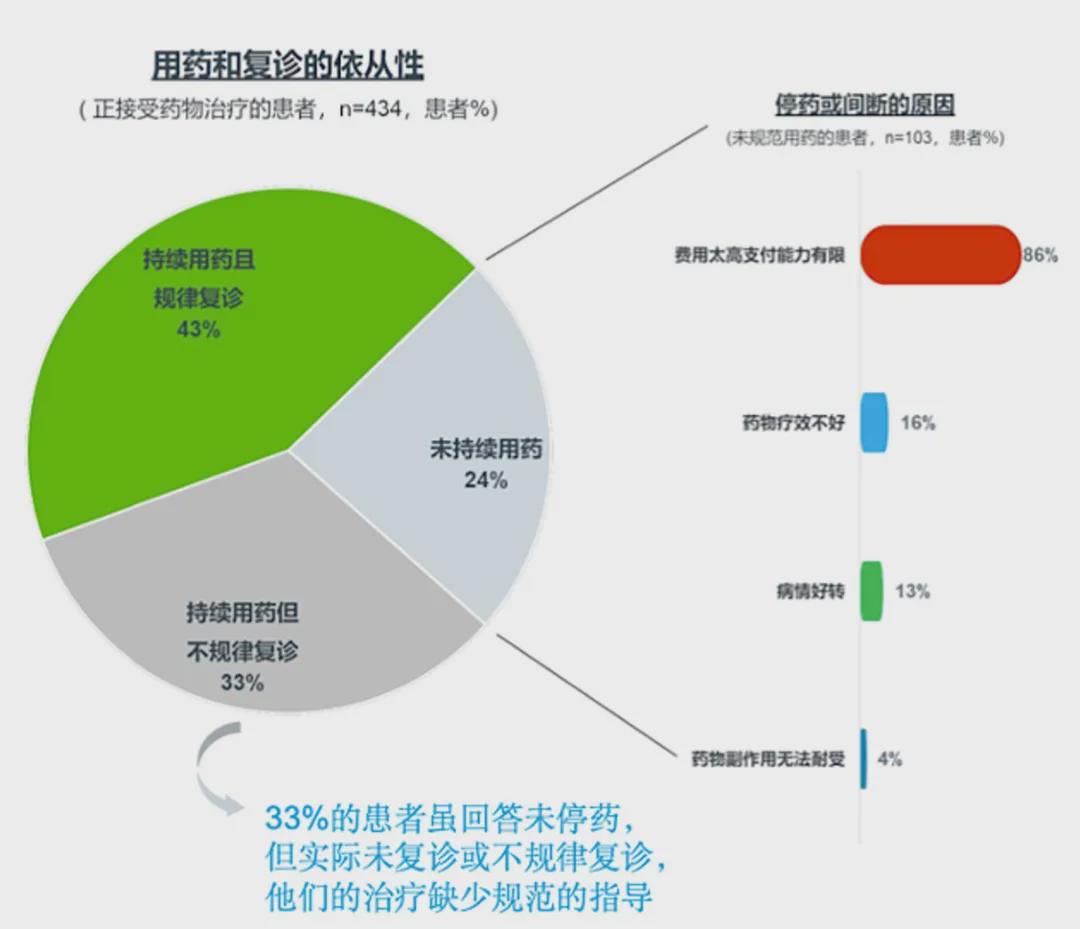 潜在患者近900万！这群“蓝唇族”却为何依然不为人知？