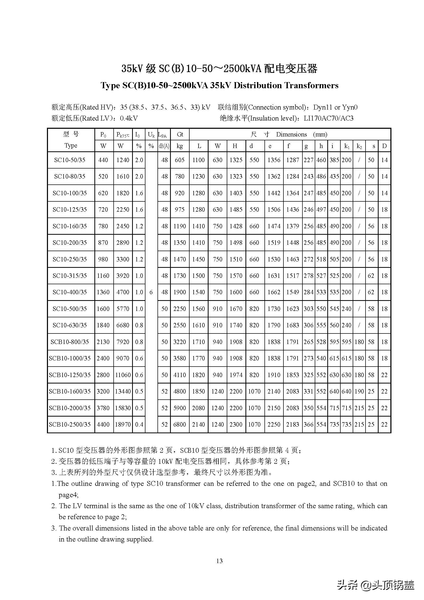 1250干式变压器尺寸多少,1600kva变压器尺寸