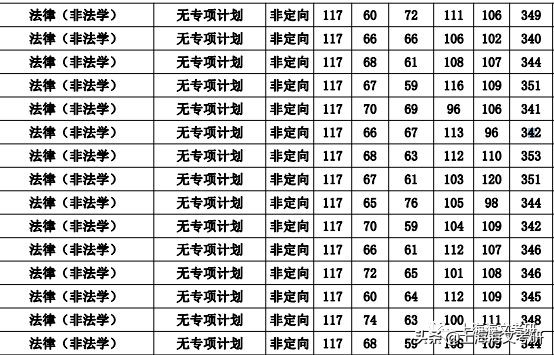 这9类专业最好就业,哪个专业跨考难度小