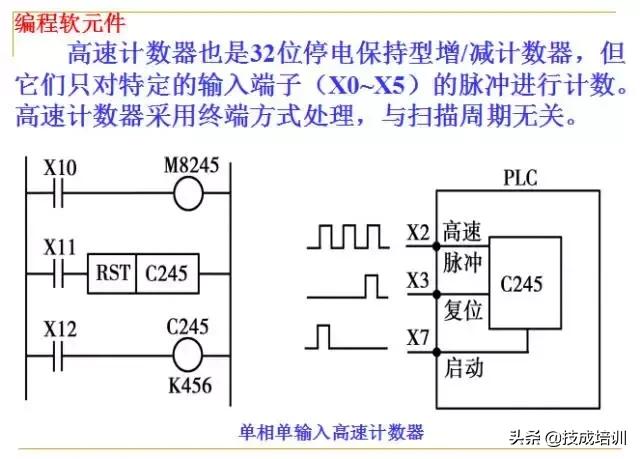 零基础plc入门全部视频教程,信捷零基础学plc入门到精通