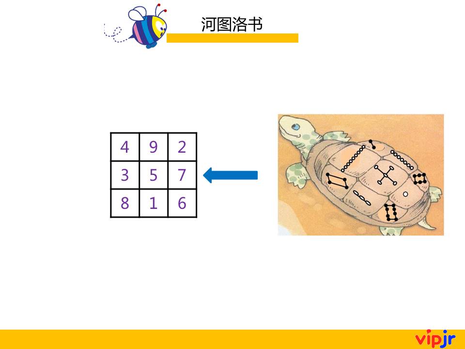 积相同的乘法算式有哪些,积相同的乘法算式