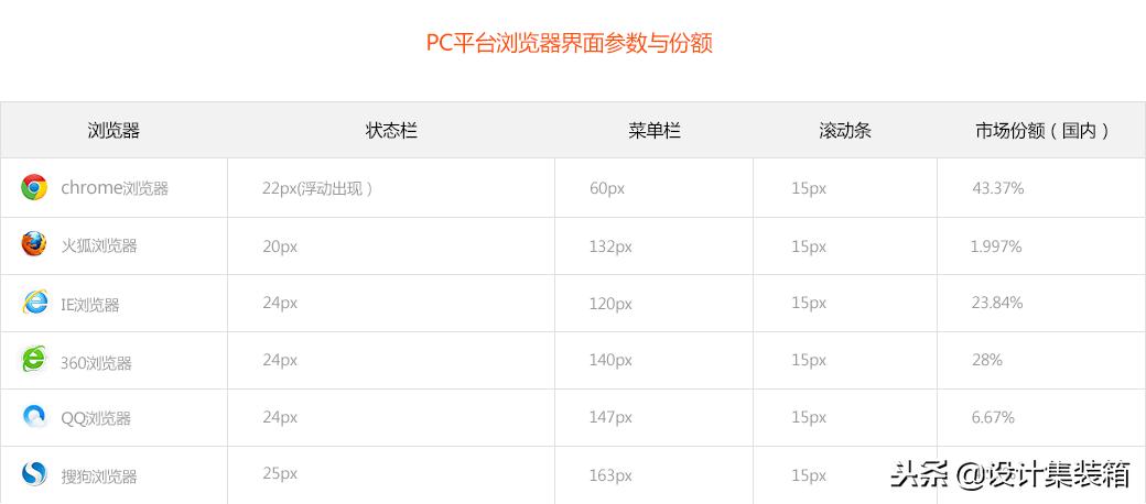 电商设计的网页尺寸,怎么调整网页图片尺寸