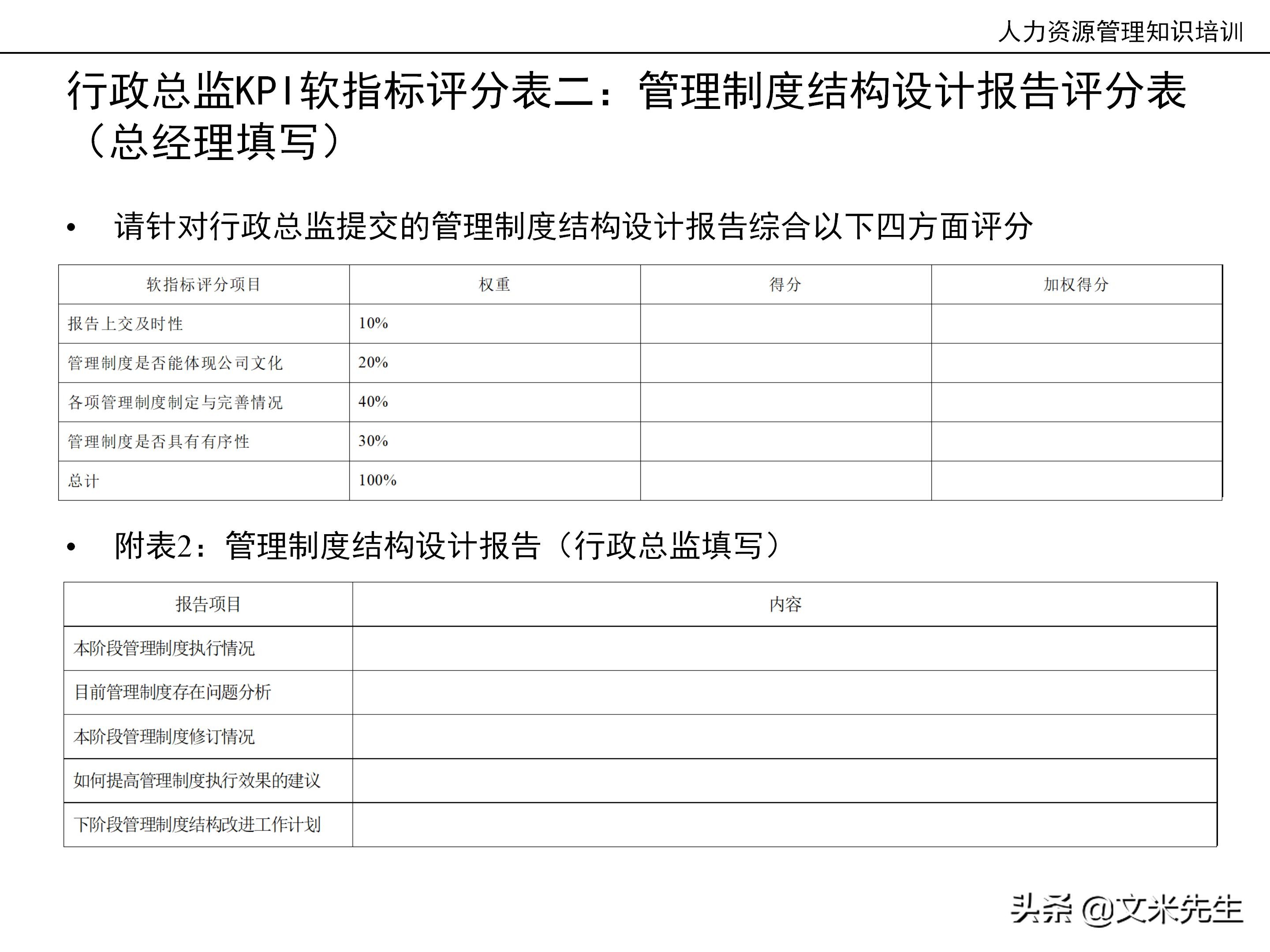 国内知名咨询公司课件：177页人力资源管理知识培训（内部版）