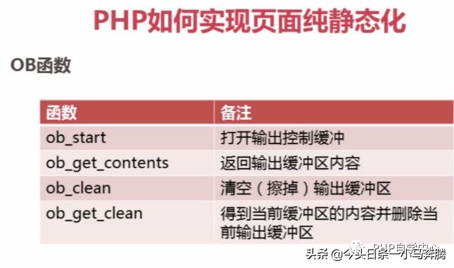 前端页面静态化,页面静态化怎么做