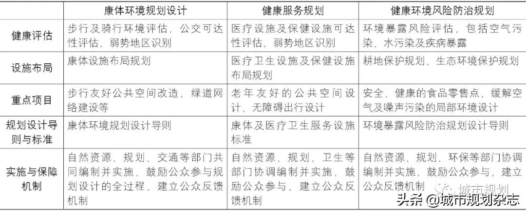 坚持规划引领发展空间布局,十四五新发展格局所运用的思维