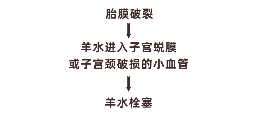 妇幼母婴科普,羊水栓塞都有谁抢救成功过
