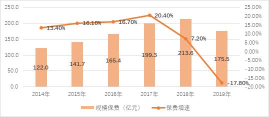 中国人寿保险如何撤险,中国人寿保险最近新消息