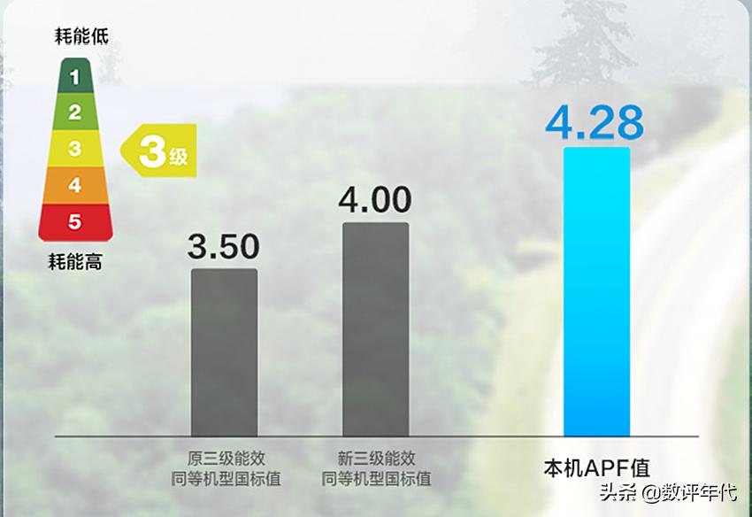 小米变频空调销量排行,2023小米空调和格力空调销量对比