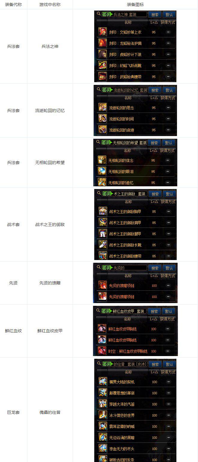 dnf一张图告诉你刷哪个图,dnf一张图教你怎么玩