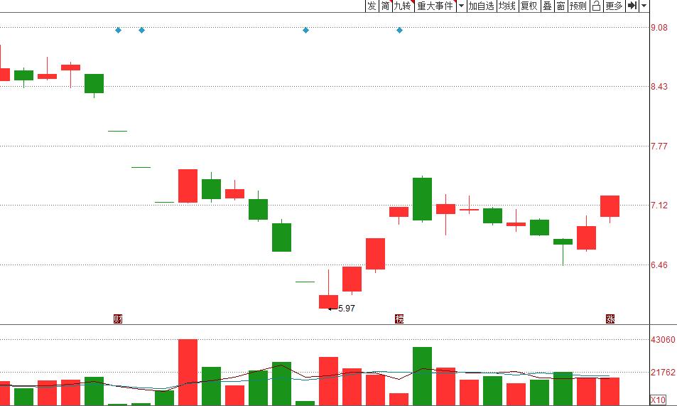 股价连续跌且换手率很高,华钰矿业跌停
