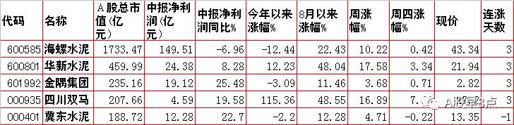 周五股票值得投资吗,周五股票最全解析