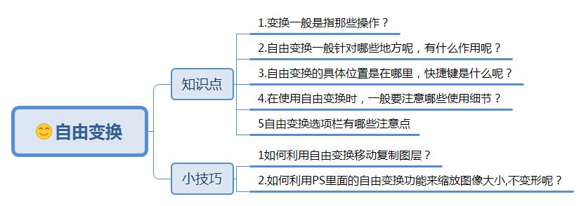 ps图案填充怎么旋转到适合的角度,如何用ps调整变形的图片