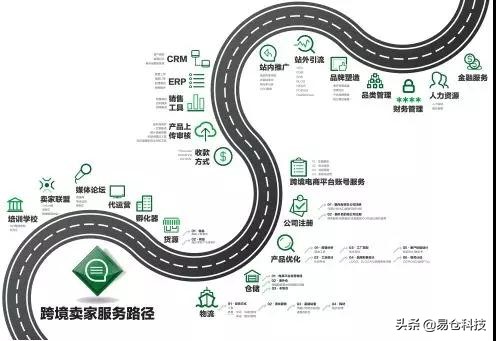 中国跨境卖家如何办理vat,欧洲vat转代理需要什么资料