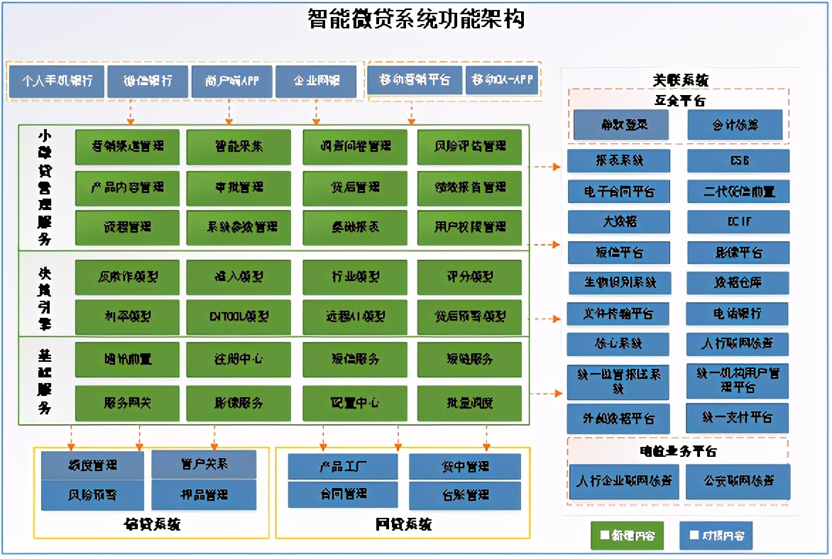 农信线上金融,陕西农信核心业务系统