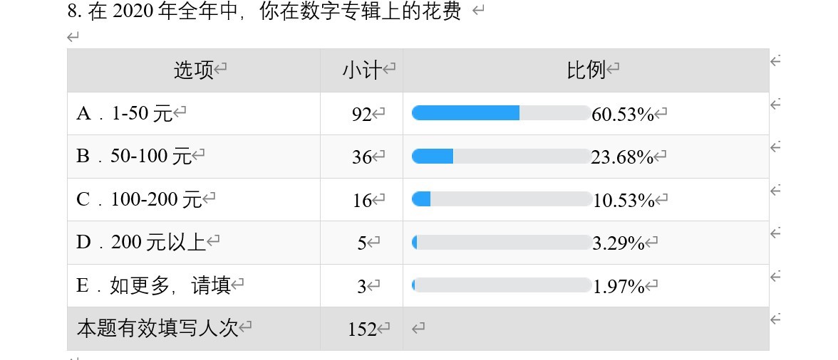 网易云音乐和qq音乐哪个比较划算,网易云音乐和qq音乐最新对比图片