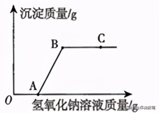 化学中考模拟试题二,中考化学模拟卷100例