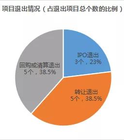 坚持价值投资的底气是什么,坚持价值投资靠谱吗