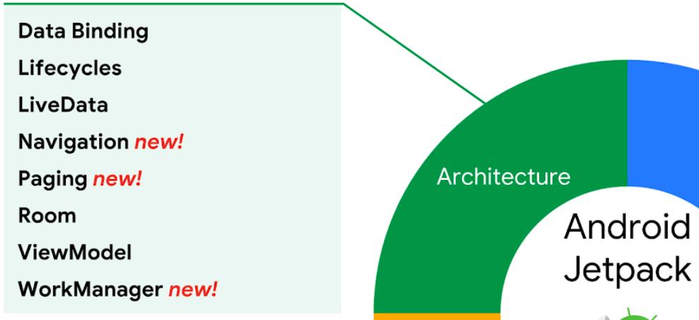 jetpacklifecycle状态机,jetpack优缺点