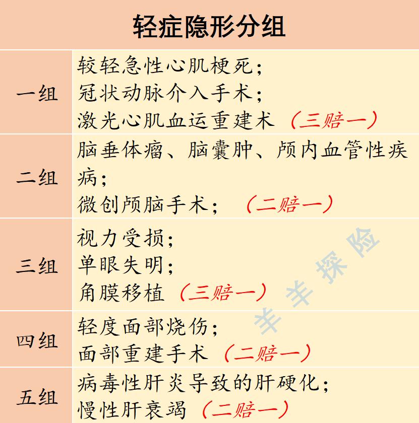 中信保诚惠康重大疾病保险至诚版,中信保诚惠康至诚少儿版怎么样
